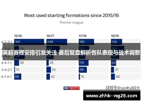 英超赛程安排引发关注 赛后复盘解析各队表现与战术调整