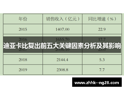 迪亚卡比复出前五大关键因素分析及其影响