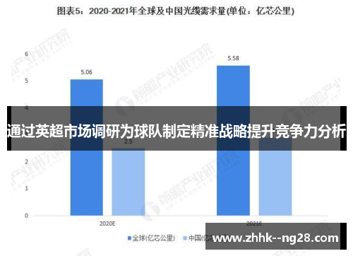 通过英超市场调研为球队制定精准战略提升竞争力分析