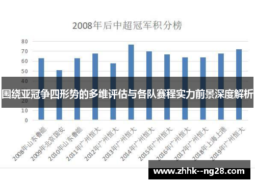 围绕亚冠争四形势的多维评估与各队赛程实力前景深度解析